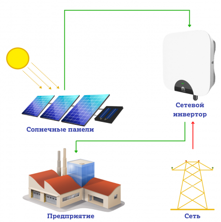 Схема сетевой электростанции